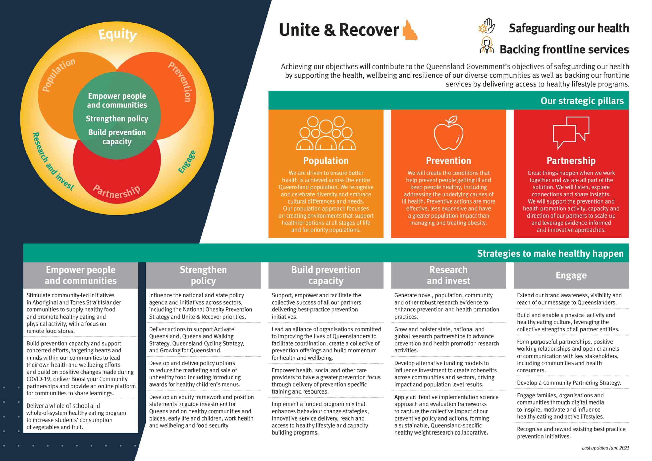 Strategic Plan Health And Wellbeing Queensland
