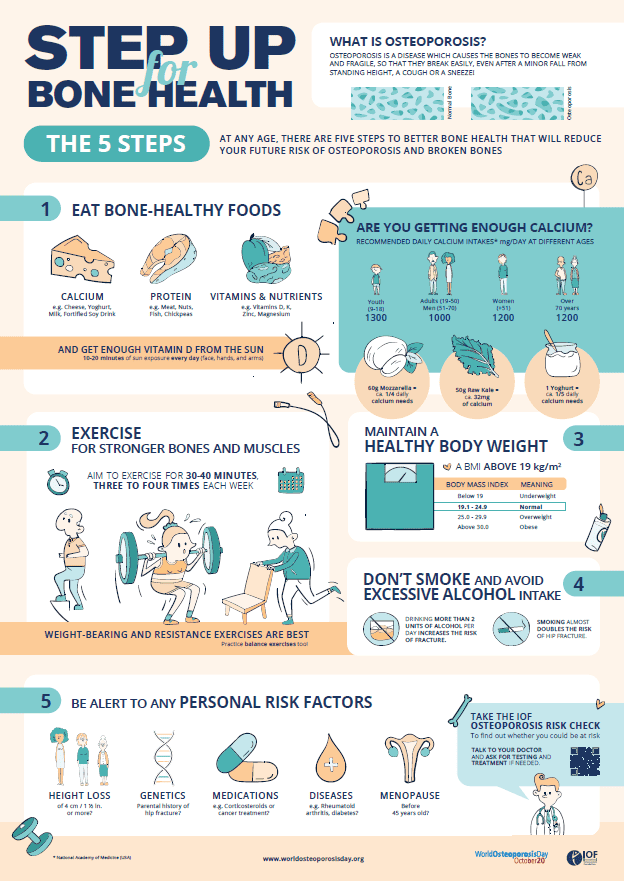 Training methods for bone health