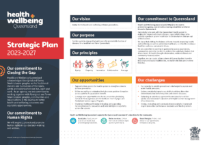 Strategic Plan – Health and Wellbeing Queensland