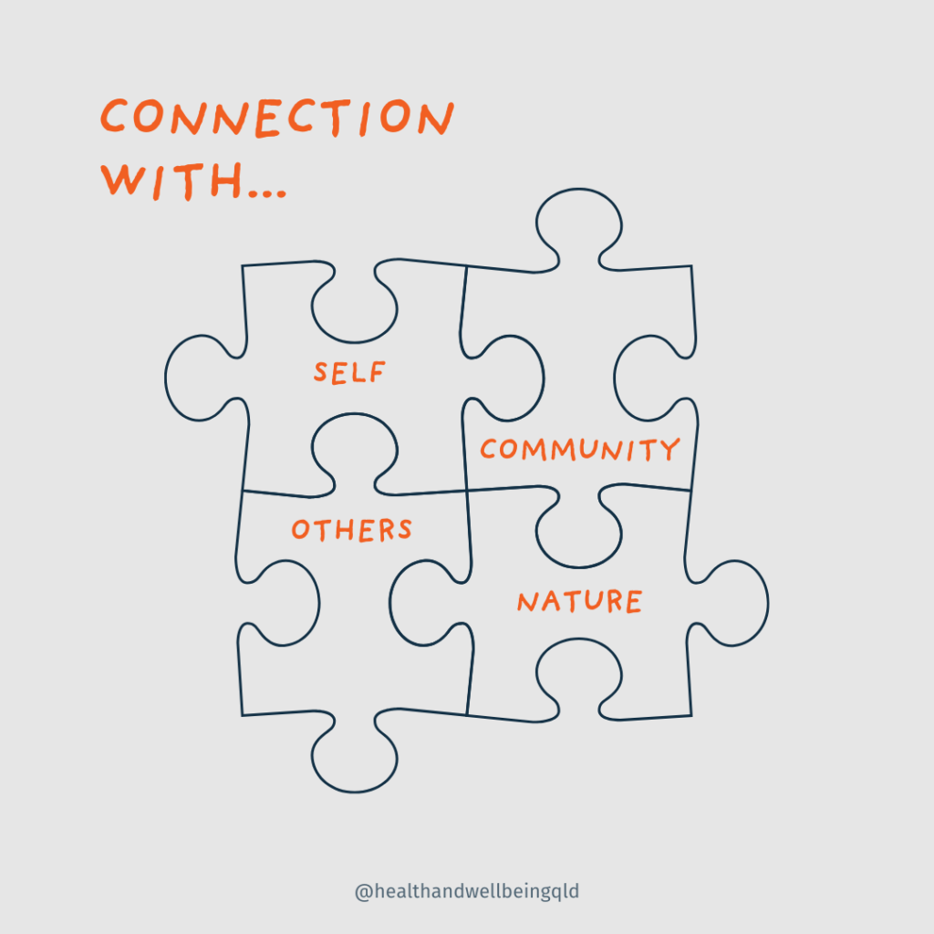 Puzzle shaped diagram showing connection with Self, Community, Others and Nature.