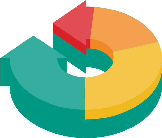 Spectrum of Prevention circular arrow diagram showing four coloured segments representing prevention types