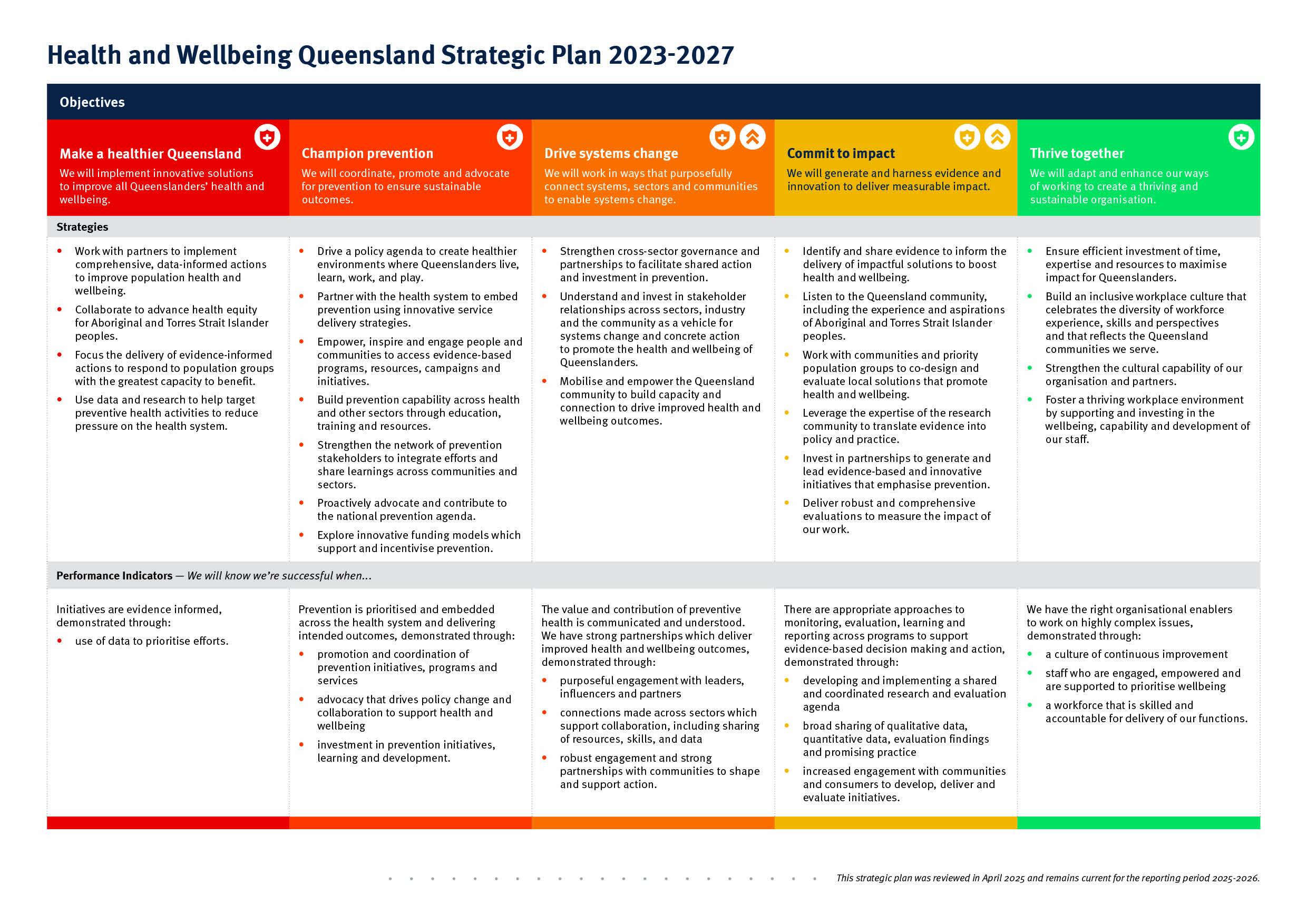 Health and Wellbeing Queensland Strategic Plan 2023–2027 (page 2)