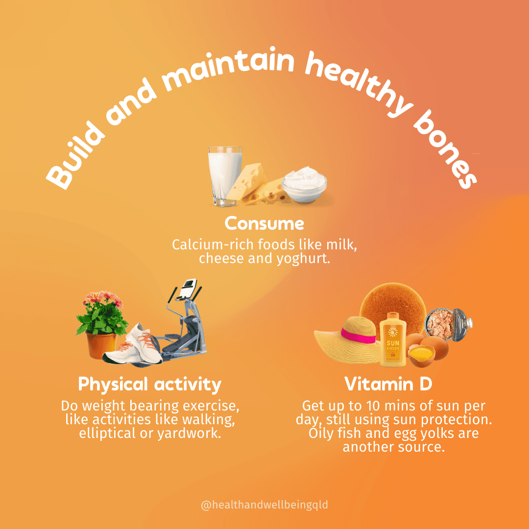 Visual image of 3 ways to build and maintain healthy bones, including consuming calcium-rich foods, engaging in weight bearing exercises and activities, like walking and yard work, and getting up to 10 minutes of Vitamin D from the sun each day, or from food sources like oily fish and egg yolks.